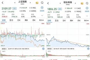 Skip：约基奇和穆雷是比勒布朗和浓眉更好的终结者